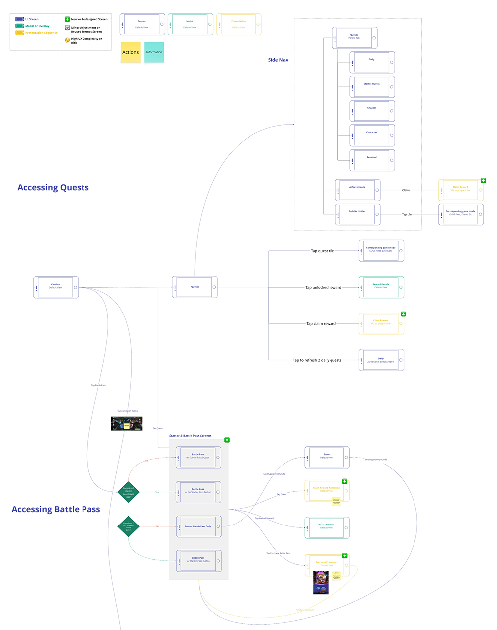 IA map — Quests & Episode Pass