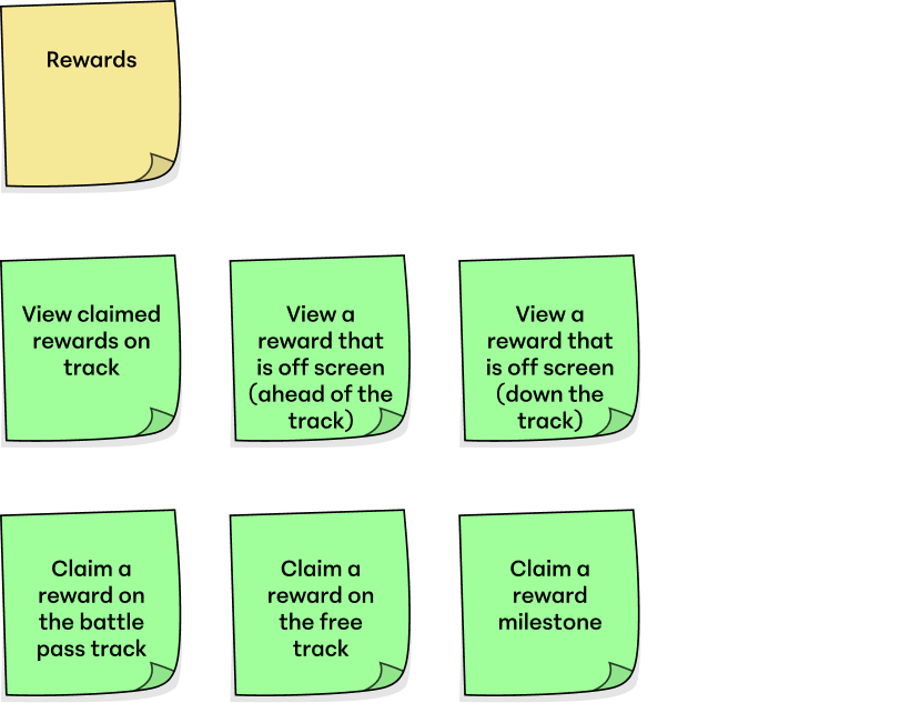 Reward sticky snippet